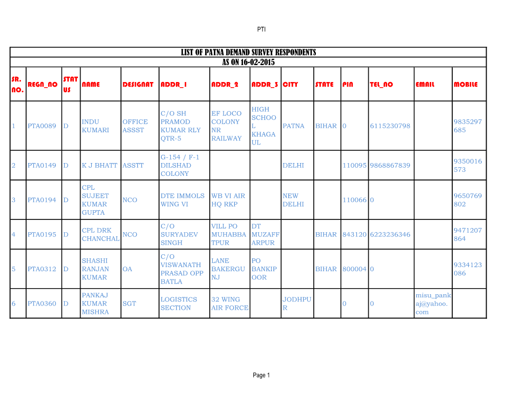 List of Patna Demand Survey Respondents As on 16-02-2015