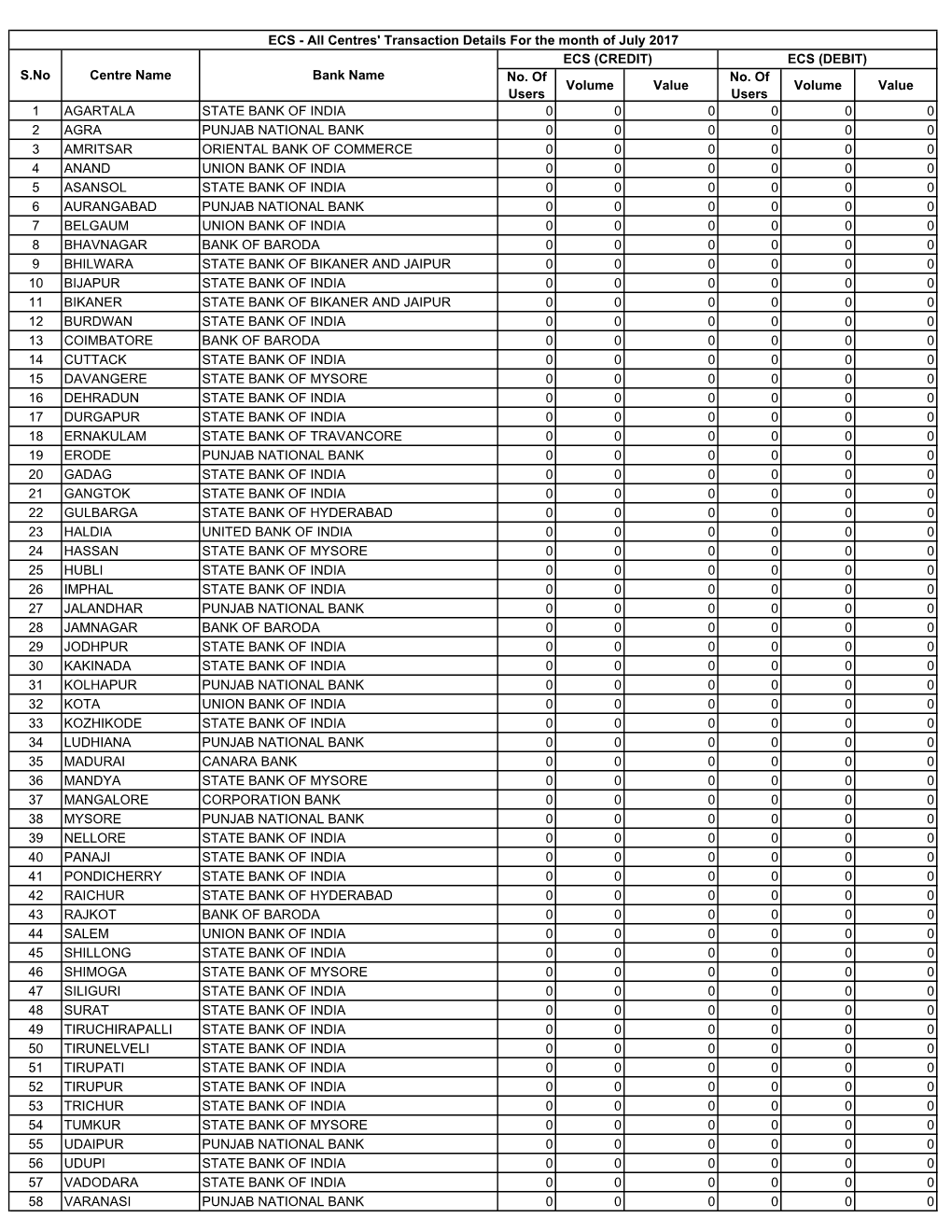 No. of Users Volume Value No. of Users Volume Value 1