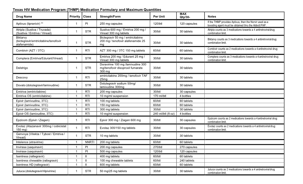 (THMP) Medication Formulary and Maximum Quantities