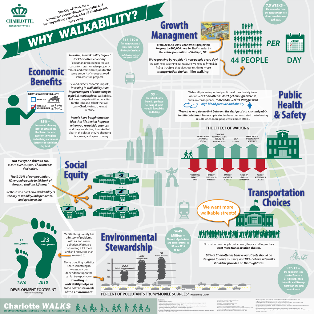 Why Walkability Infographic