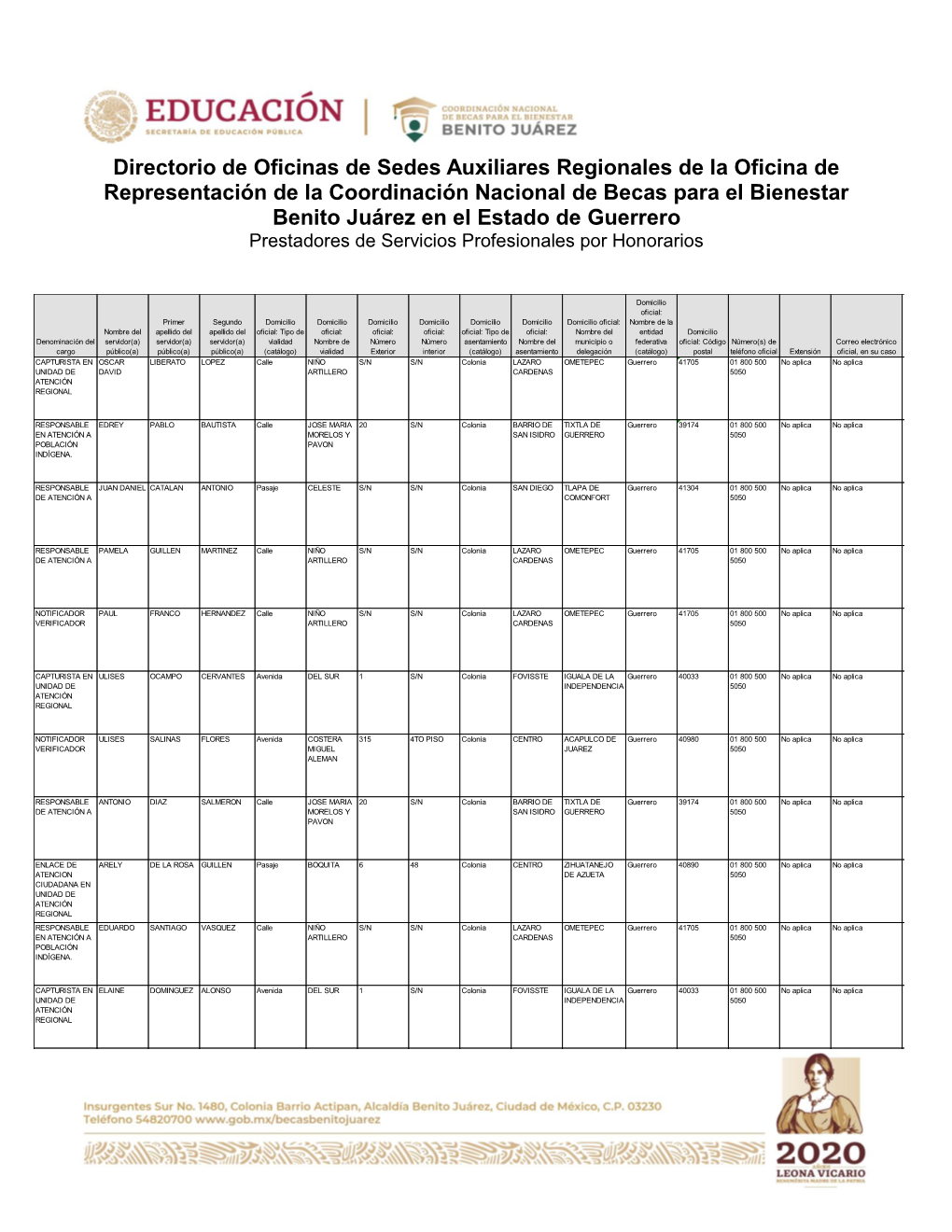 Directorio De Oficinas De Sedes Auxiliares Regionales De La Oficina