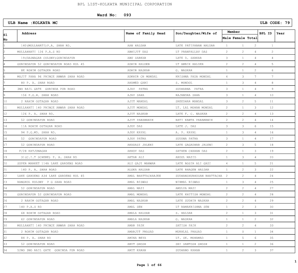 Ward No: 093 ULB Name :KOLKATA MC ULB CODE: 79