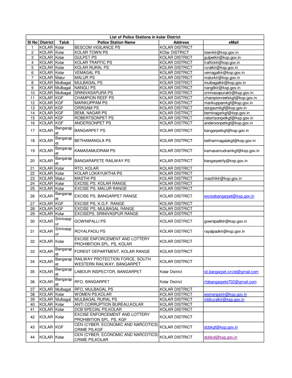 Police Station List Kolar.Pdf