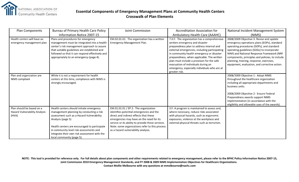 Essential Components of EM Planning at Chcs