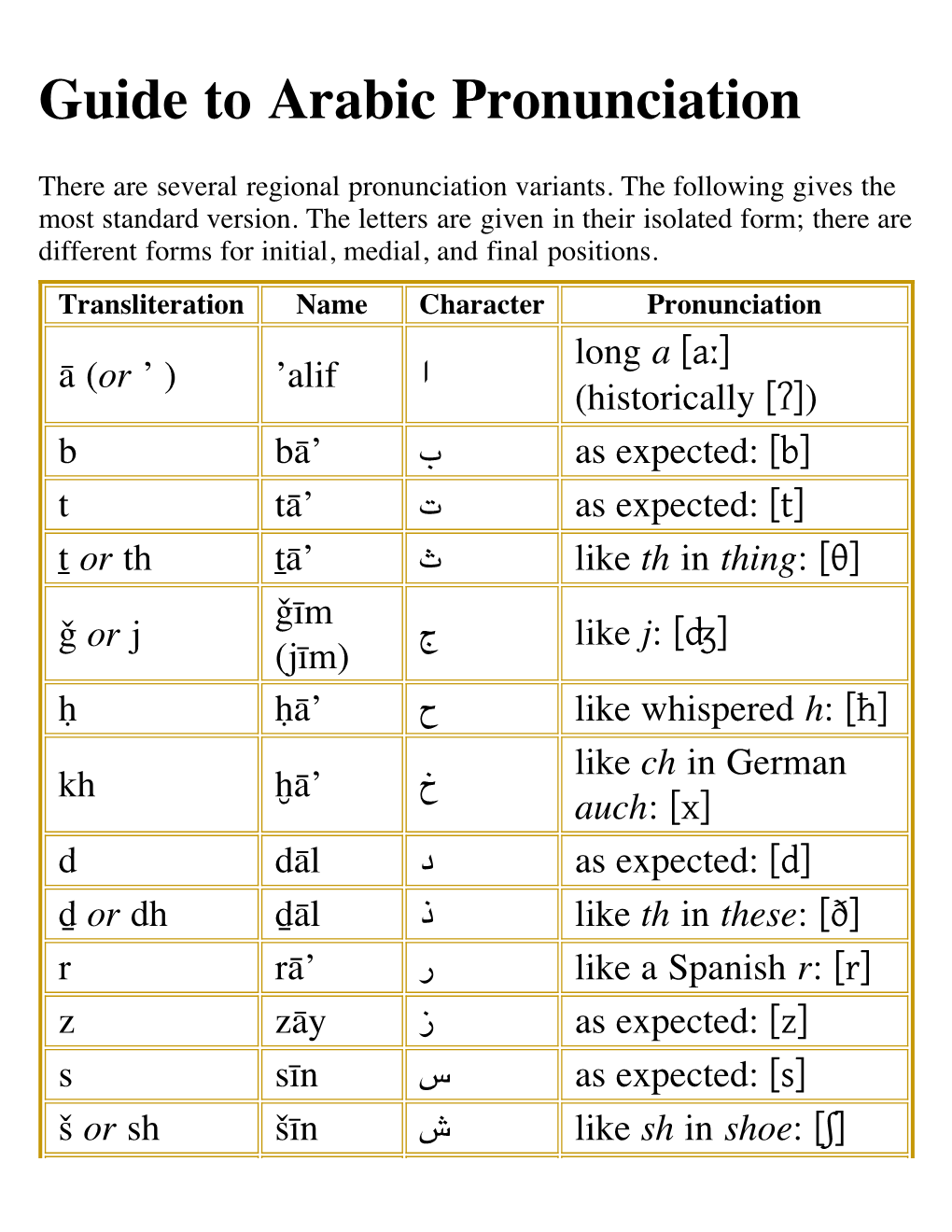 Guide to Arabic Pronunciation