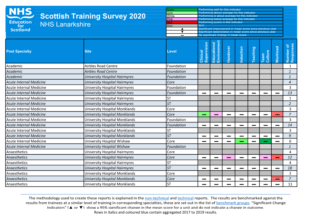 Scottish Training Survey 2020