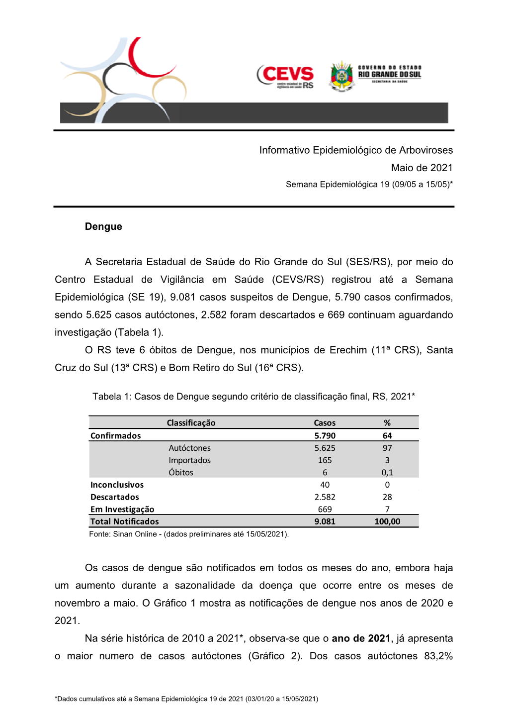 Informativo Epidemiológico De Arboviroses Maio De 2021 Semana Epidemiológica 19 (09/05 a 15/05)*