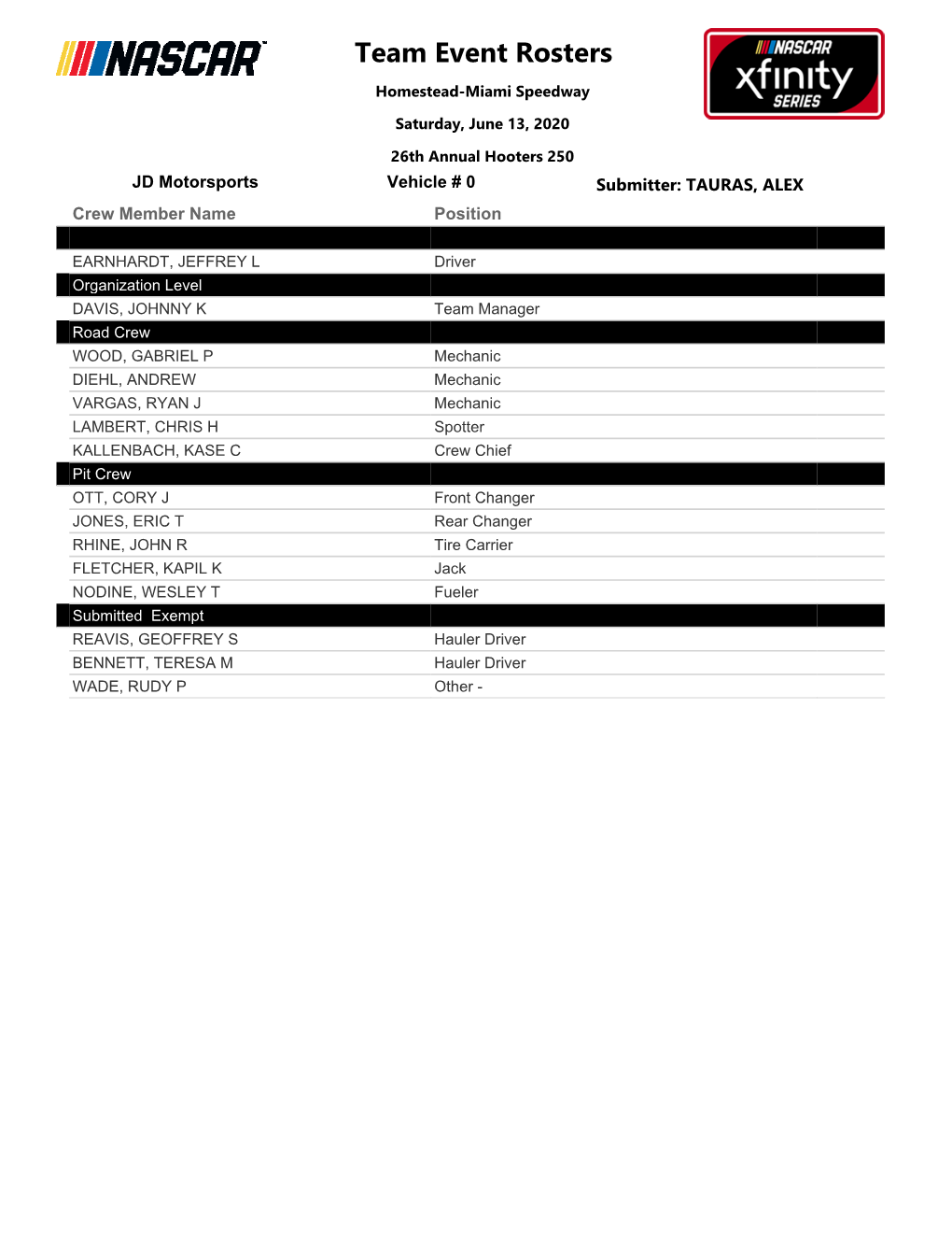 Crew Rosters