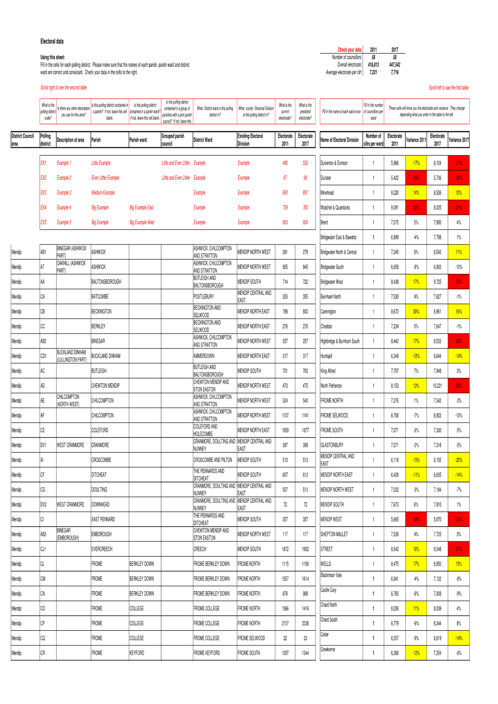 2017 Projections for Somerset by Current Parish and Electoral Divisions