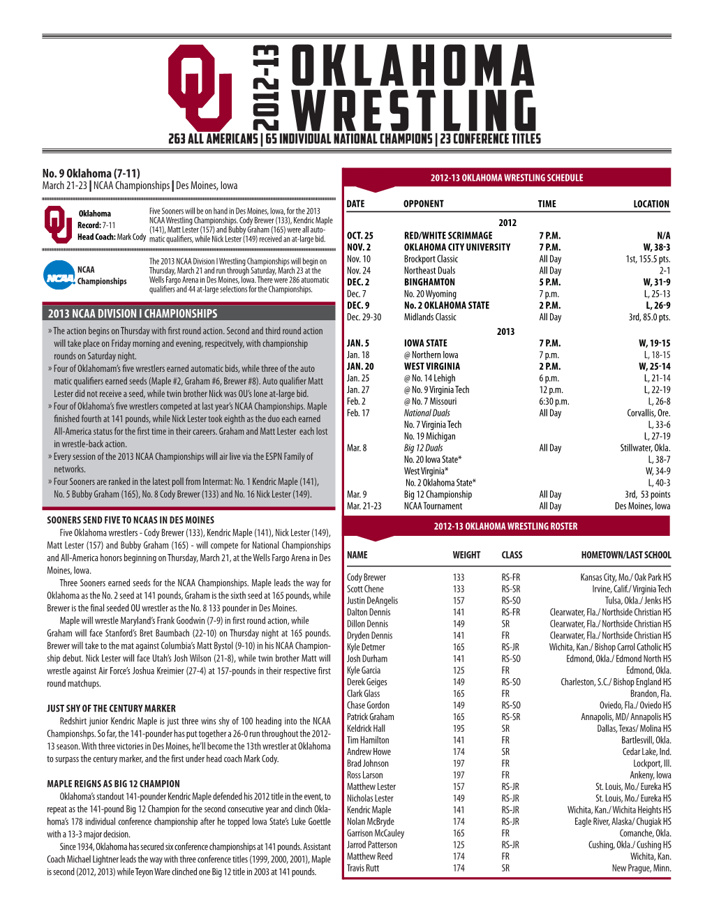 Oklahoma Wrestling