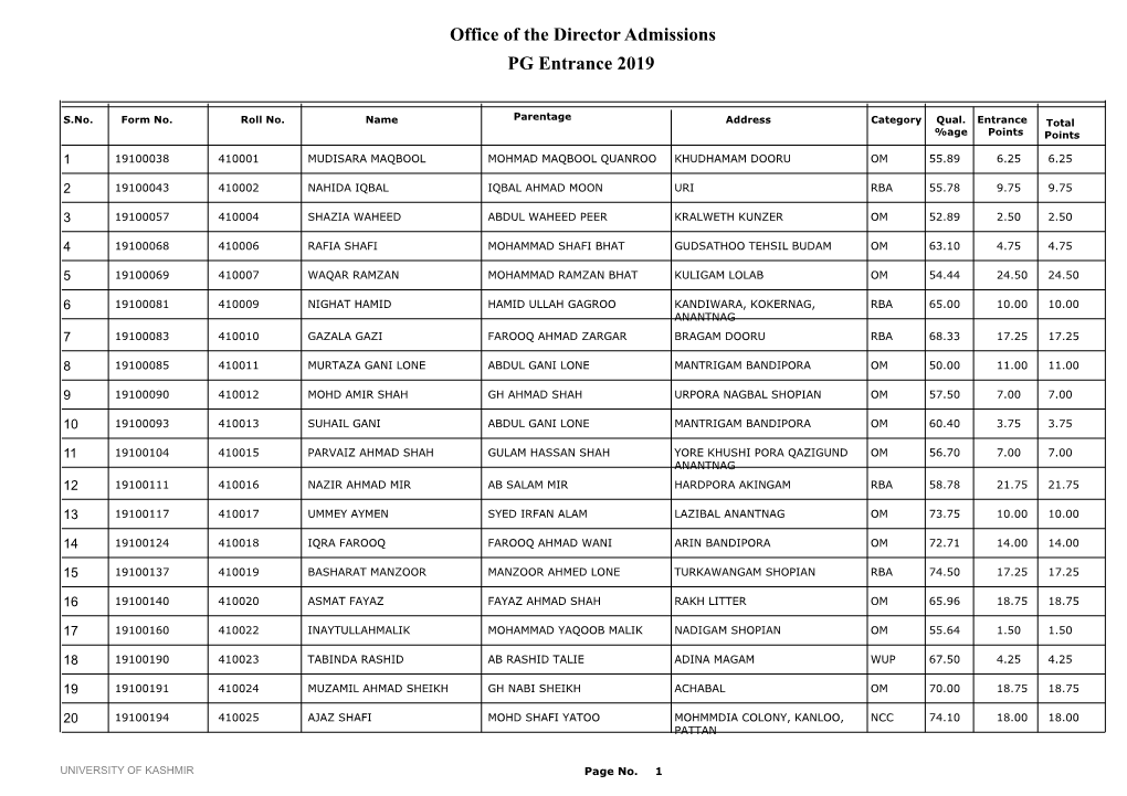 Office of the Director Admissions PG Entrance 2019