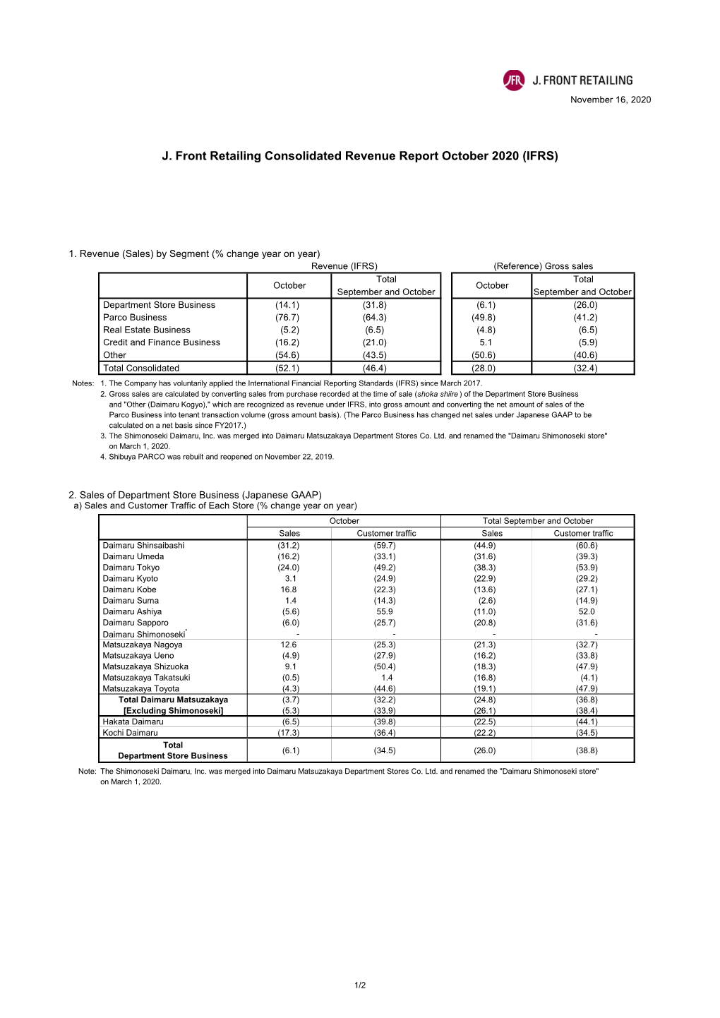 J. Front Retailing Consolidated Revenue Report October 2020 (IFRS)