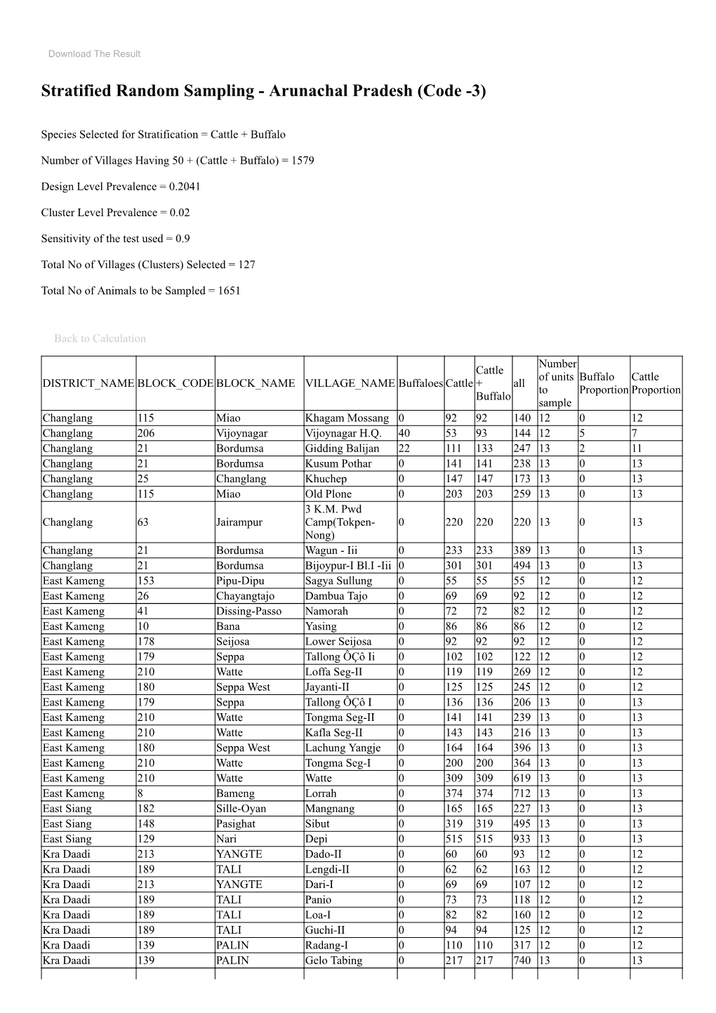 Stratified Random Sampling - Arunachal Pradesh (Code -3)