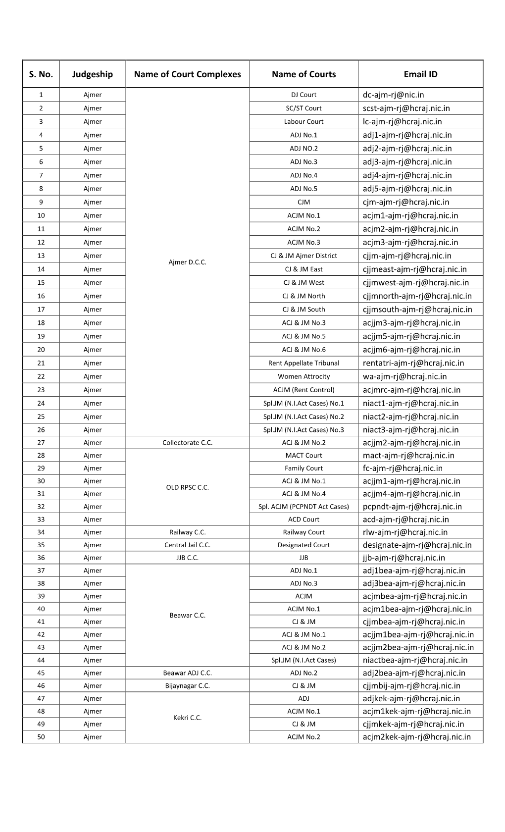 E-Mail Ids of Rajasthan Judiciary