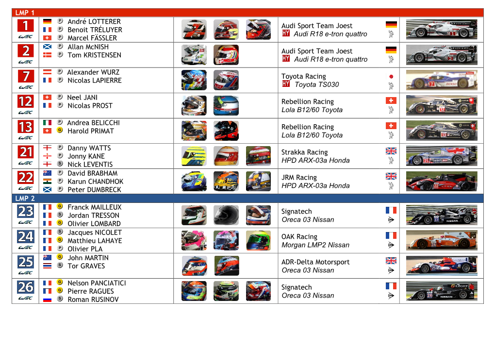 LMP 1 André LOTTERER Benoit TRÉLUYER Marcel FÄSSLER Audi