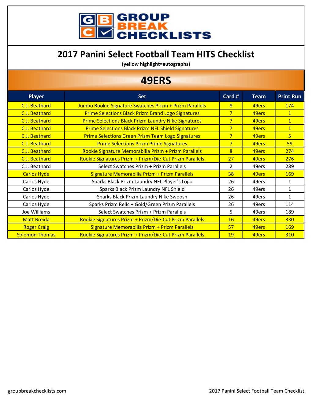 2017 Panini Select Football Checklist