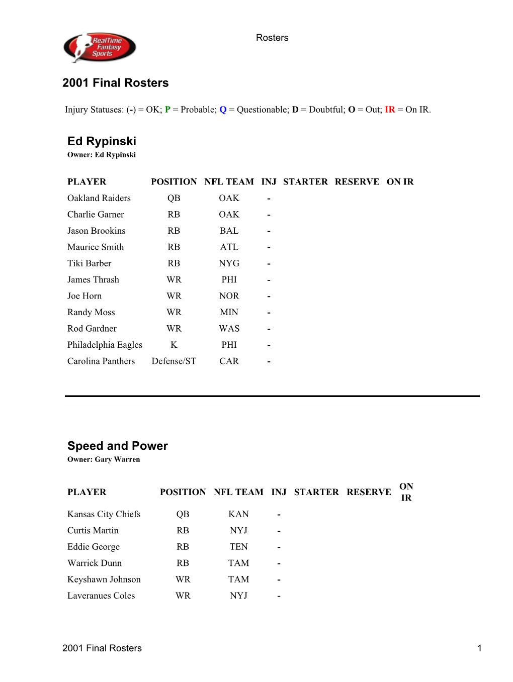 Final Rosters