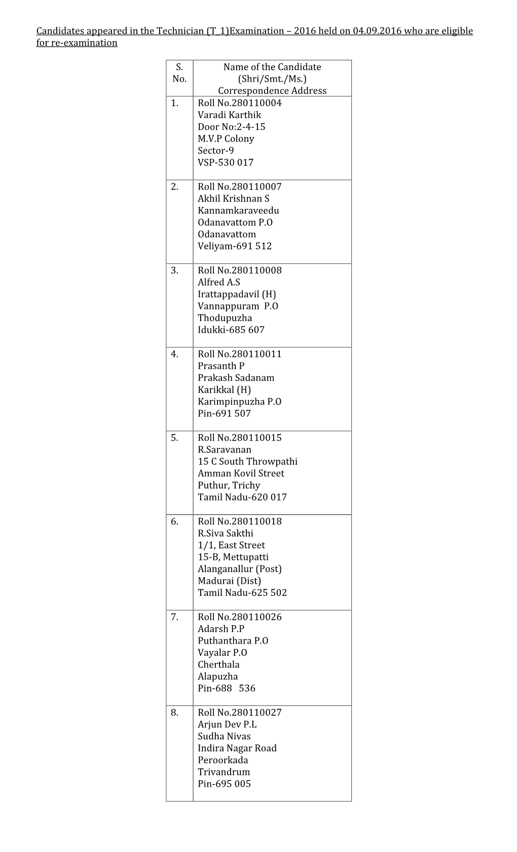 Candidates Appeared in the Technician (T 1)Examination – 2016 Held on 04.09.2016 Who Are Eligible for Re-Examination