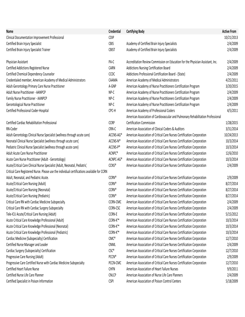 Magnet---Nationalcertificationddct-20190301 (3).Xlsx