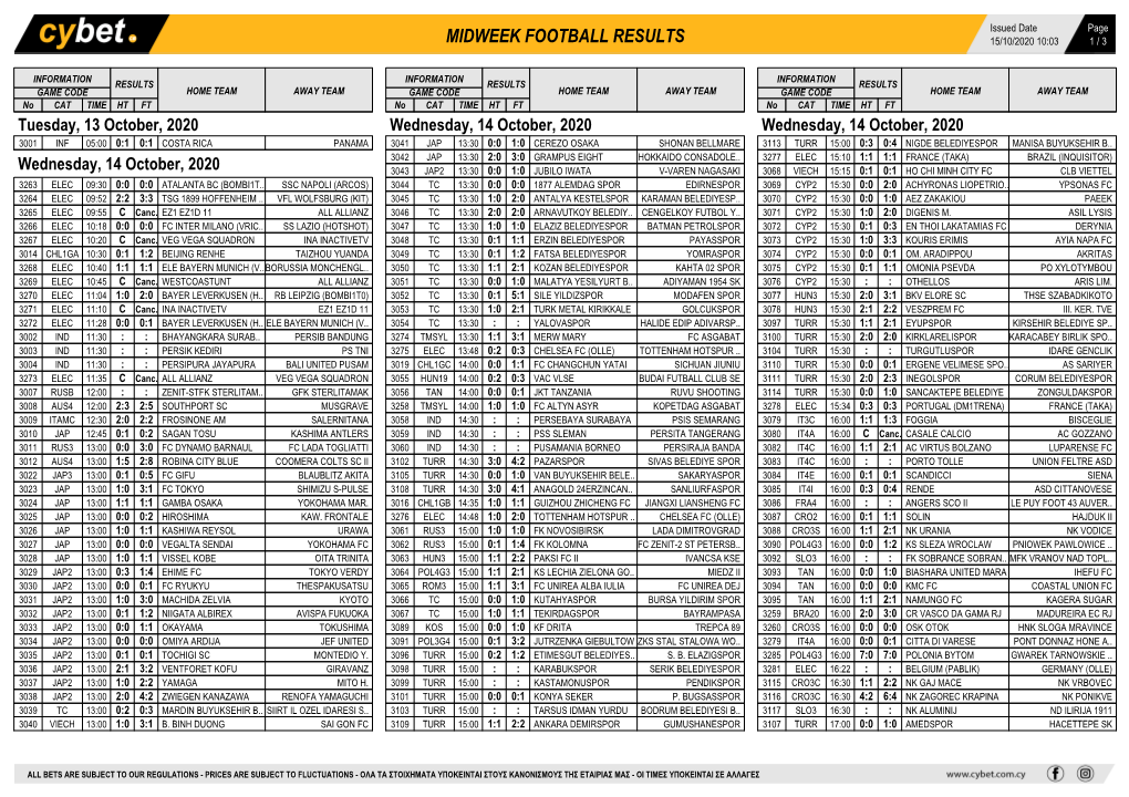 Midweek Football Results Midweek Football