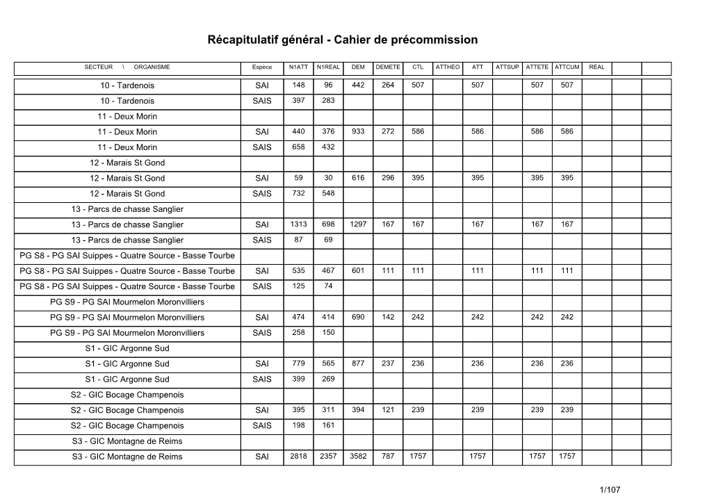 Récapitulatif Général - Cahier De Précommission