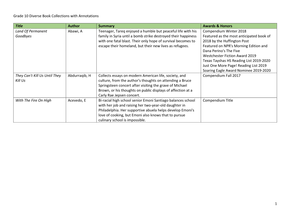 Grade 10 Diverse Book Collections with Annotations