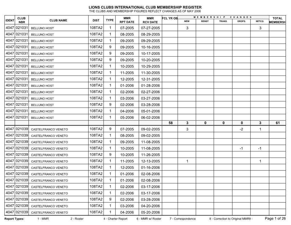 Lions Clubs International Club Membership Register the Clubs and Membership Figures Reflect Changes As of May 2006