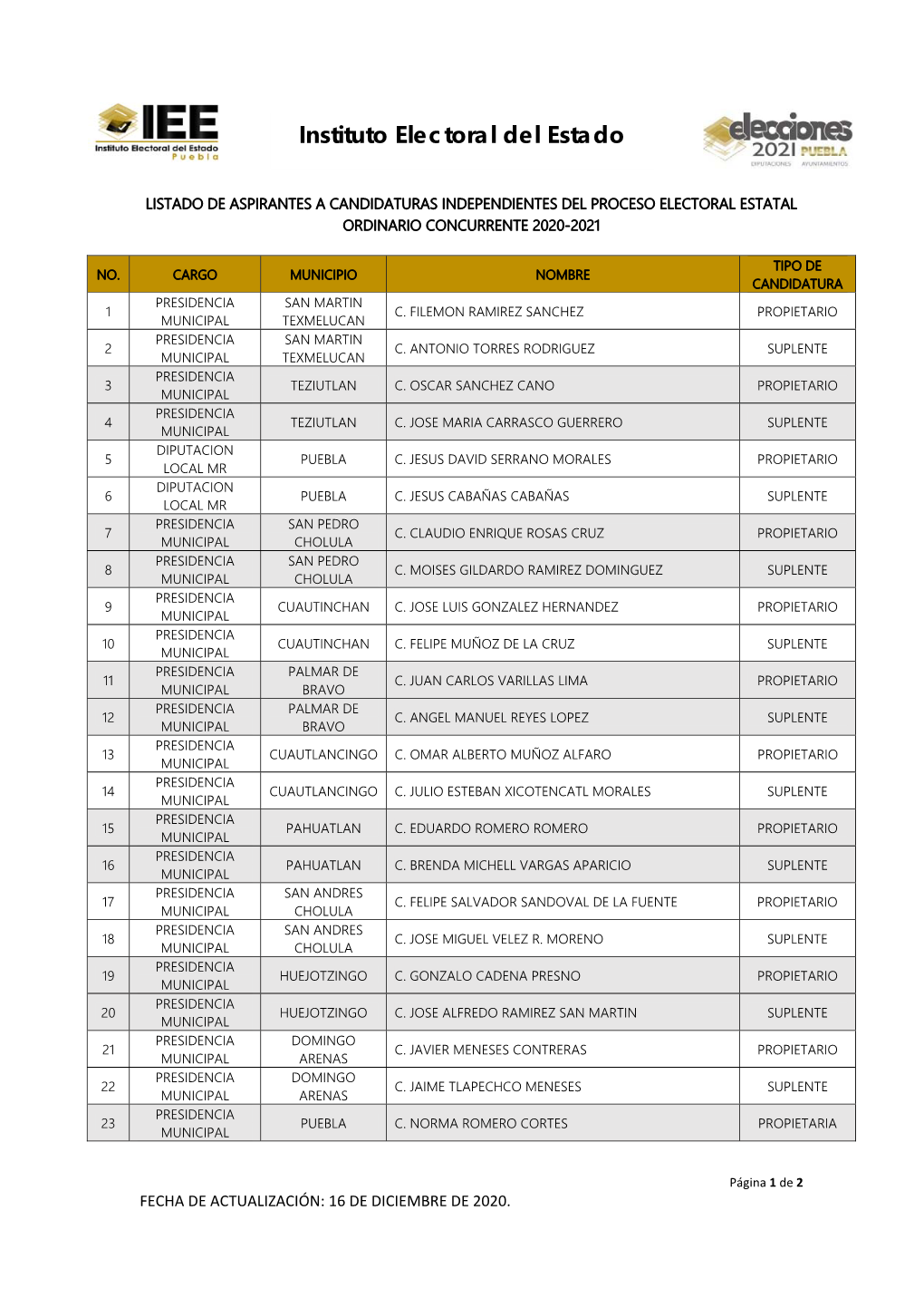 Instituto Electoral Del Estado