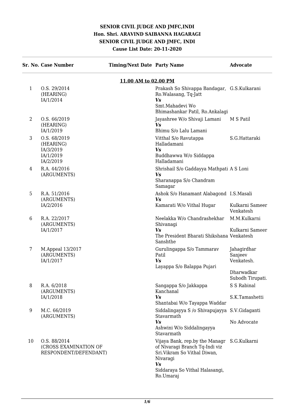 SENIOR CIVIL JUDGE and JMFC,INDI Hon. Shri. ARAVIND SAIBANNA HAGARAGI SENIOR CIVIL JUDGE and JMFC, INDI Cause List Date: 20-11-2020