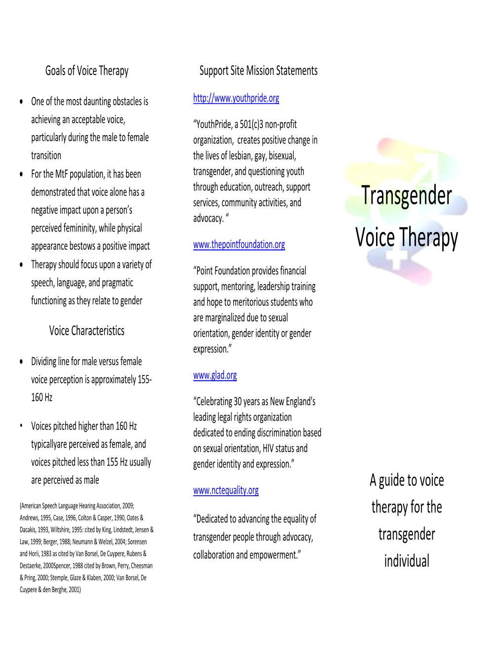 Transgender Voice Therapy