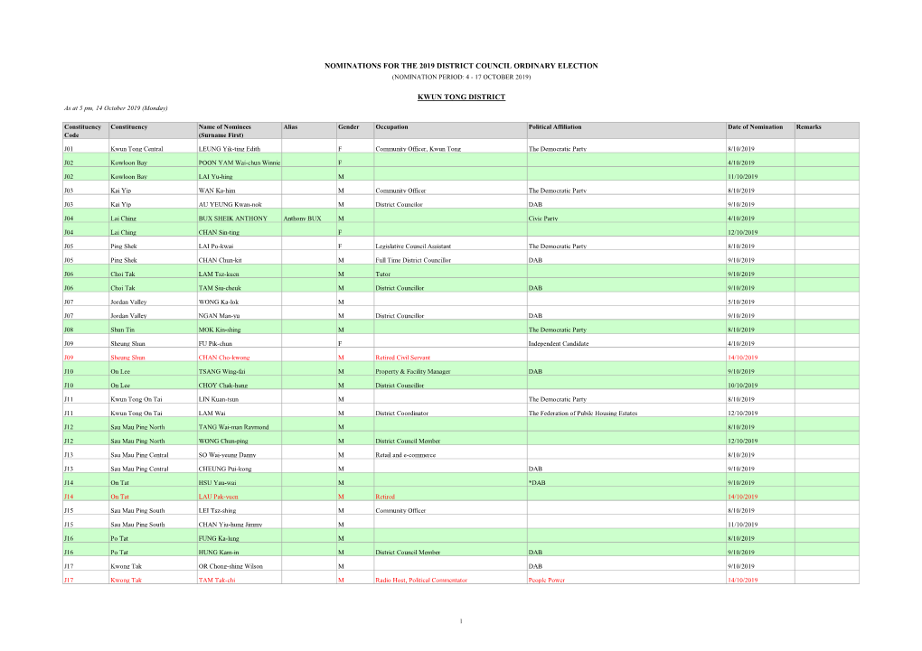 Nominations for the 2019 District Council Ordinary Election (Nomination Period: 4 - 17 October 2019)