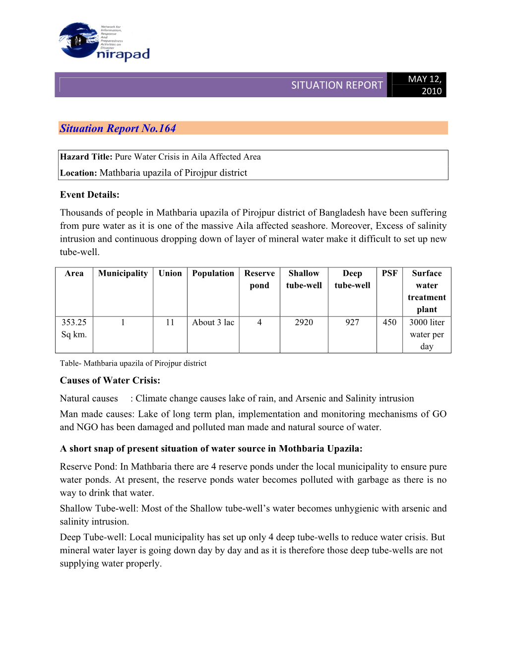 Situation Report 2010