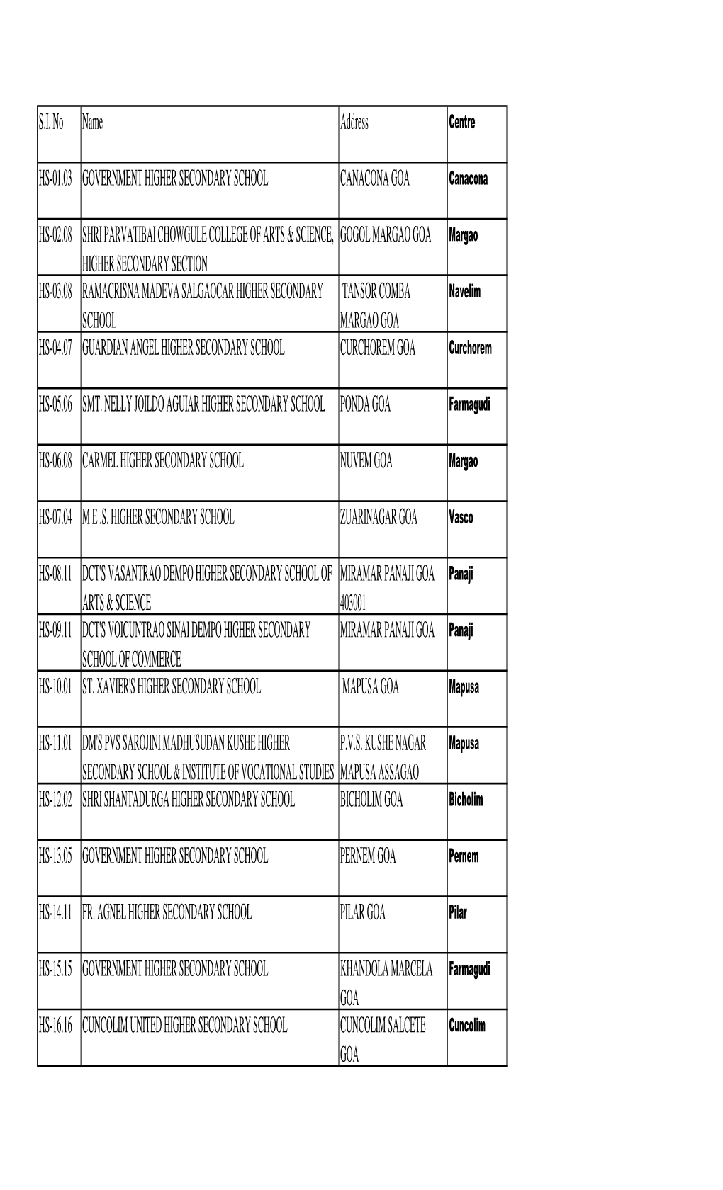 Hssc Schools Centres