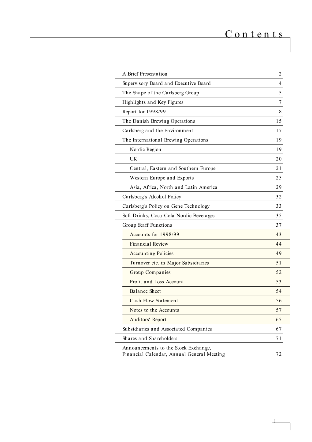 The Shape of the Carlsberg Group