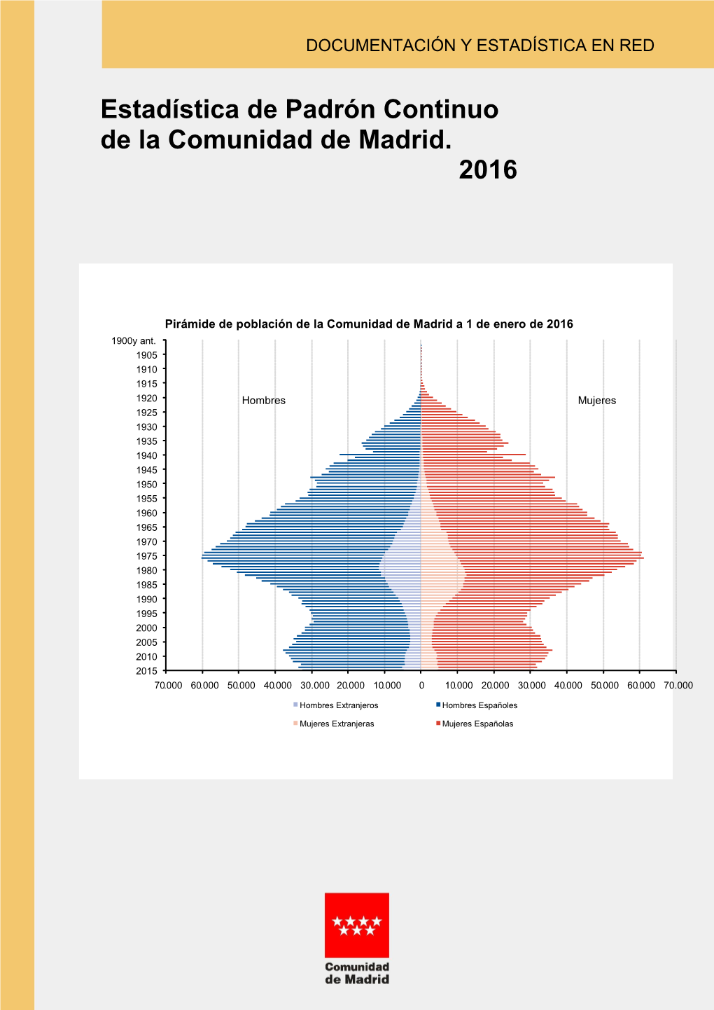 Estadística De Padrón Continuo De La Comunidad De Madrid. 2016