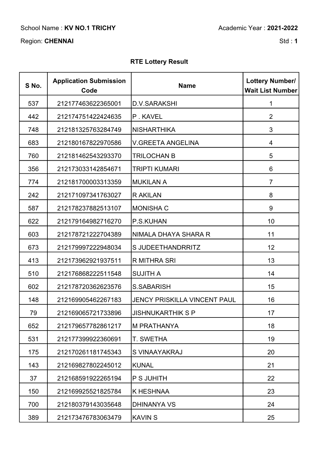 RTE Lottery Result School Name : KV NO.1 TRICHY Academic Year