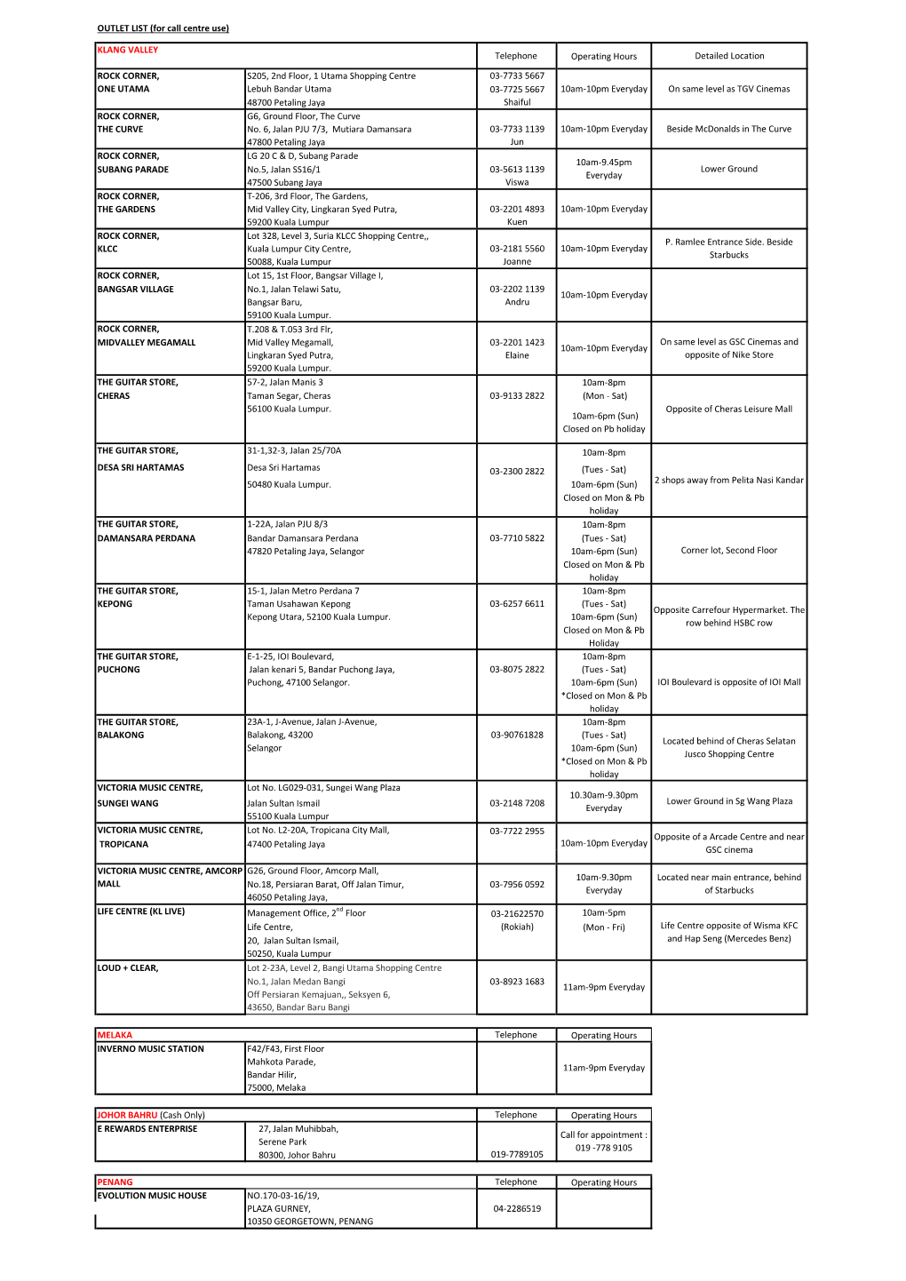 OUTLET LIST (For Call Centre Use) Telephone Operating Hours Detailed Location ROCK CORNER, S205, 2Nd Floor, 1 Utama Shopping