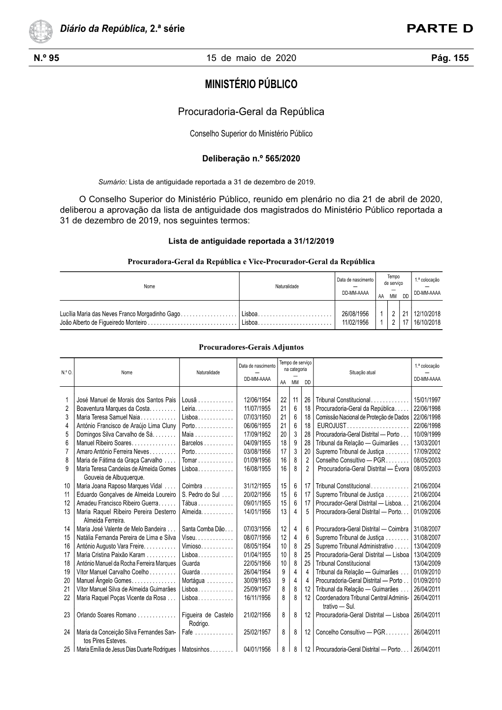 Lista De Antiguidade (2019)