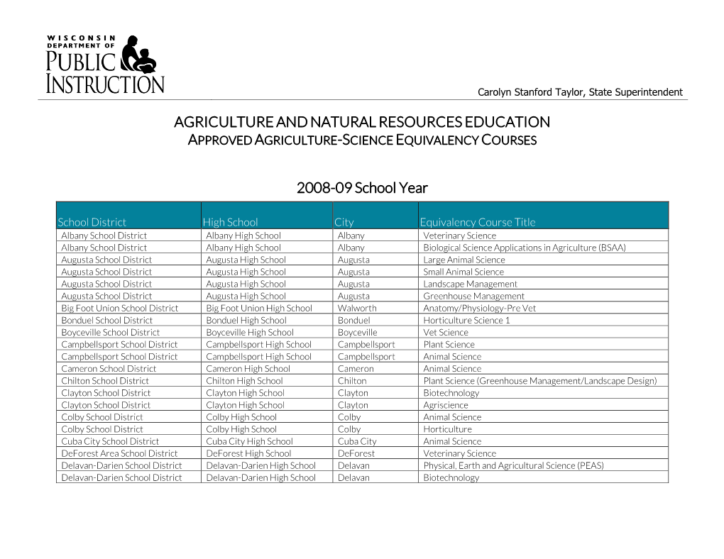 Approved Agriculture Science Equivalency Courses