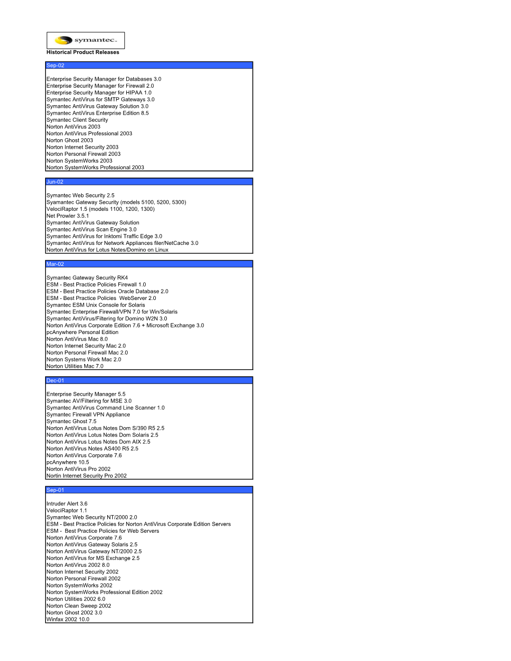 Historical Product Releases Sep-02 Enterprise Security Manager For