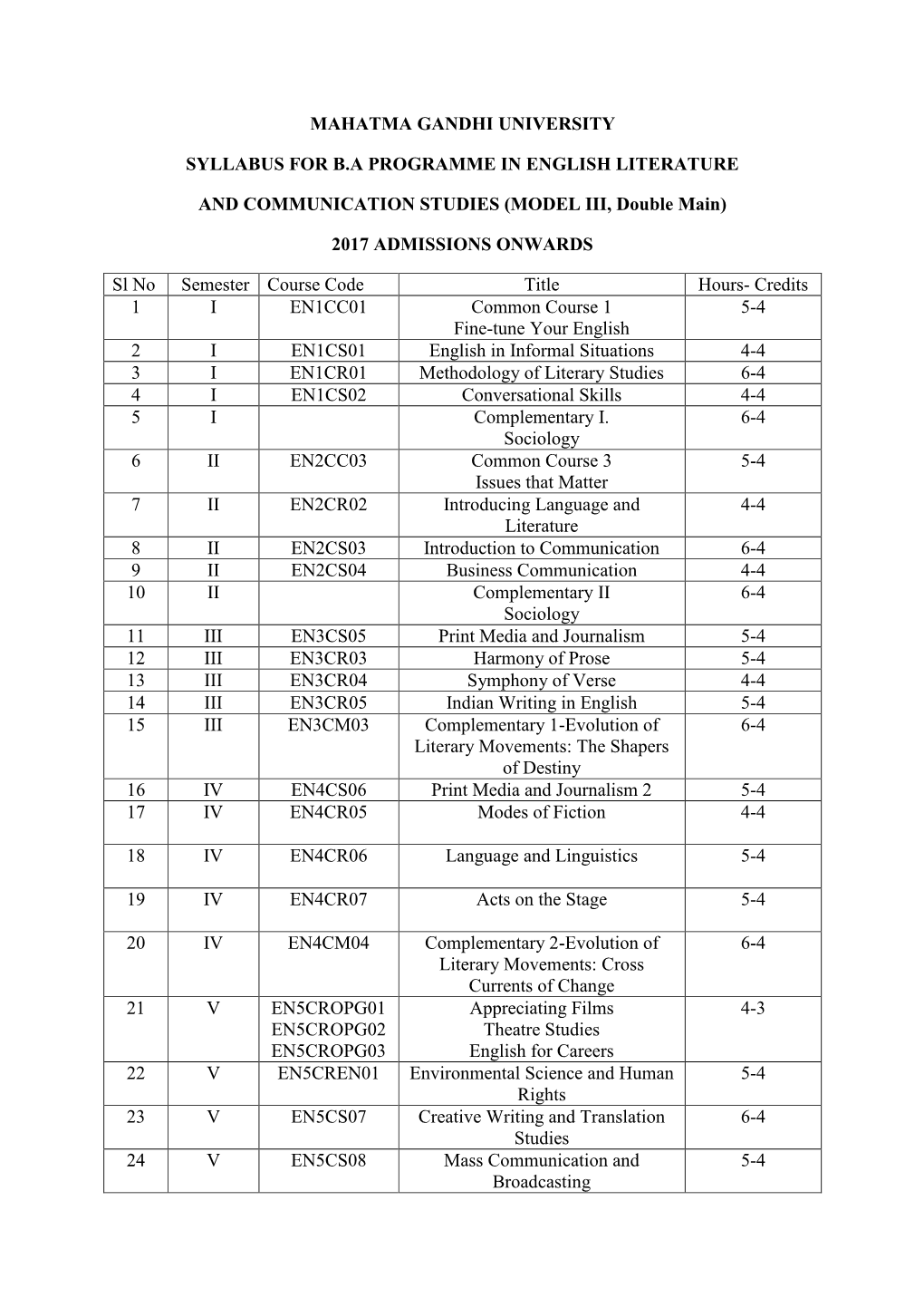 Mahatma Gandhi University Syllabus for B.A