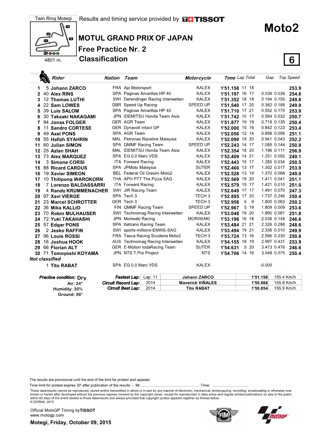 Moto2 MOTUL GRAND PRIX of JAPAN Free Practice Nr