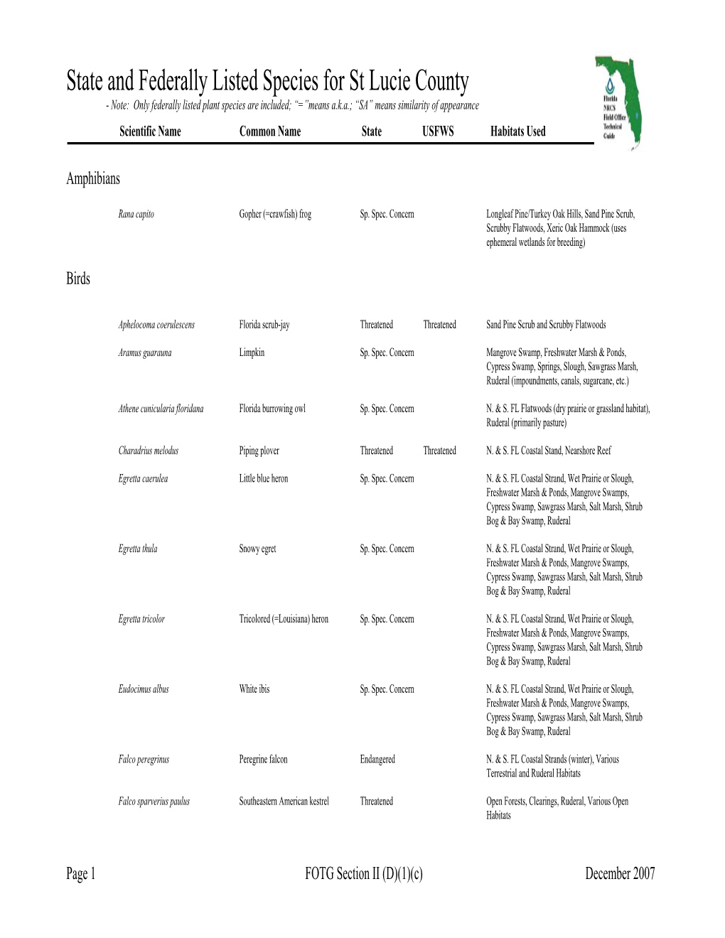 State and Federally Listed Species for St Lucie County