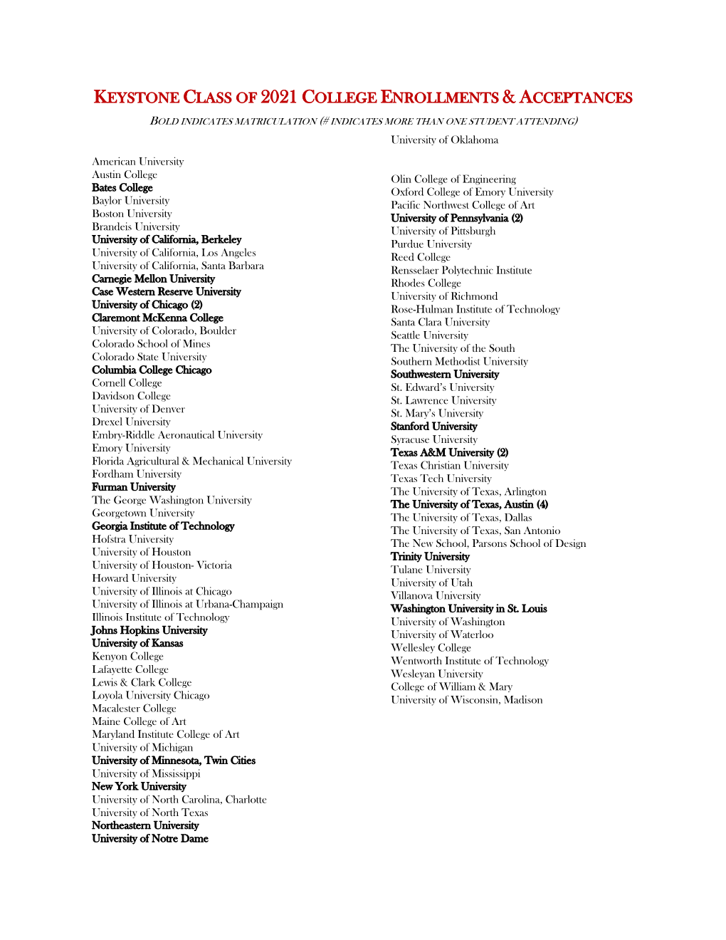 Keystone Class of 2021 College Enrollments & Acceptances