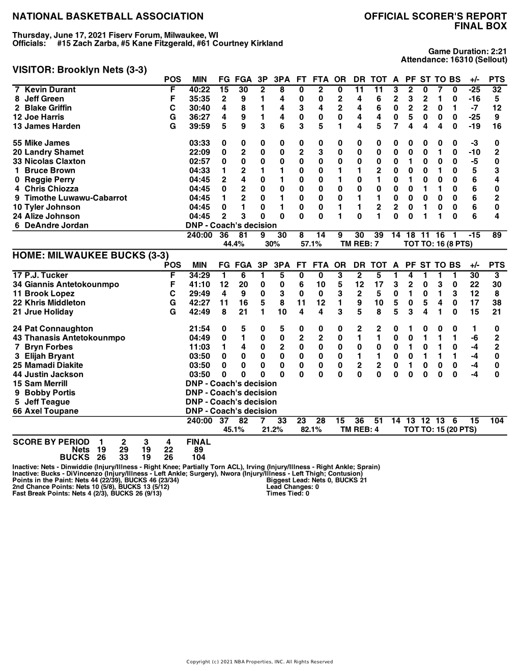 Box Score Nets