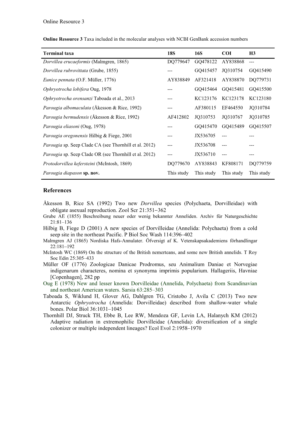 Online Resource 1 PCR and Sequencing Primers