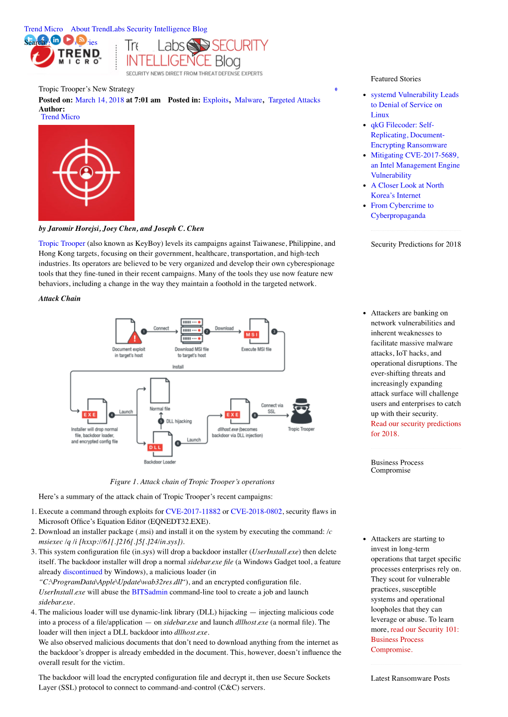 Trend Micro About Trendlabs Security Intelligence Blog Home » Exploits