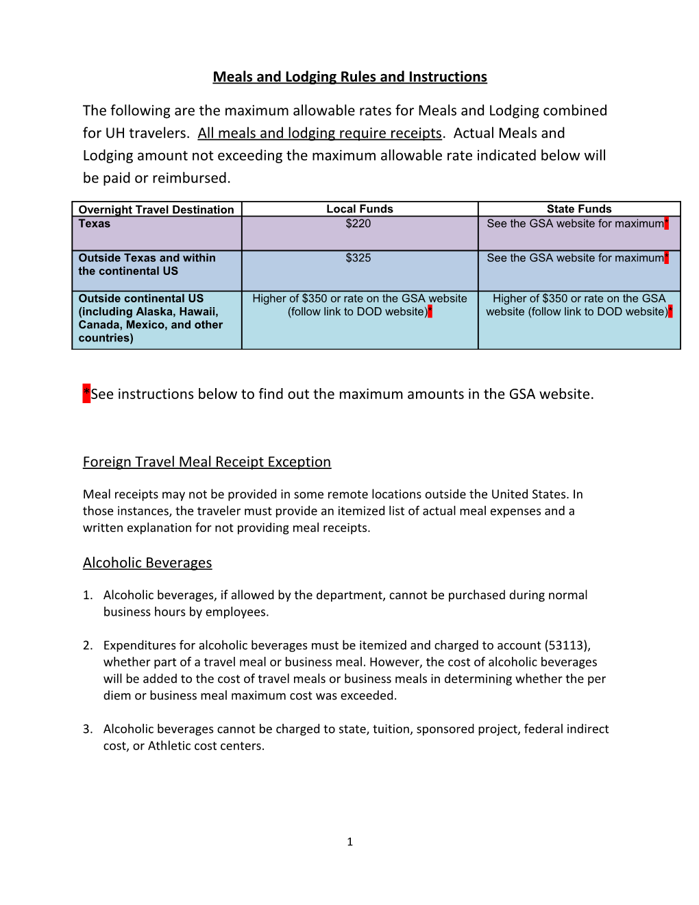 Meals and Lodging Rules and Instructions