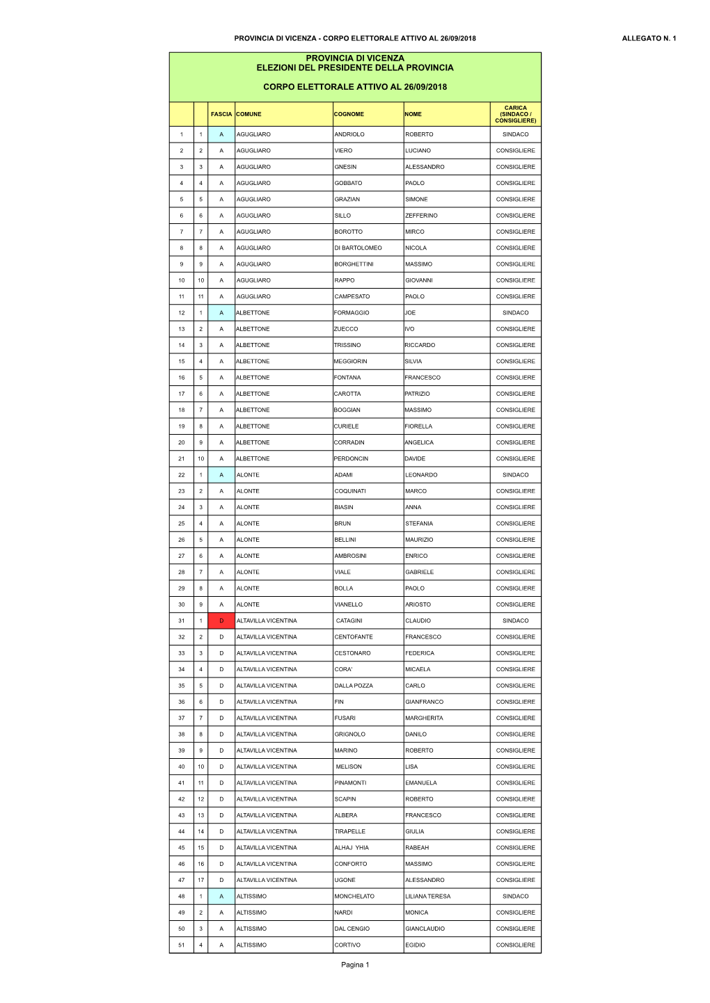 Corpo Elettorale Attivo Al 26/09/2018 Allegato N