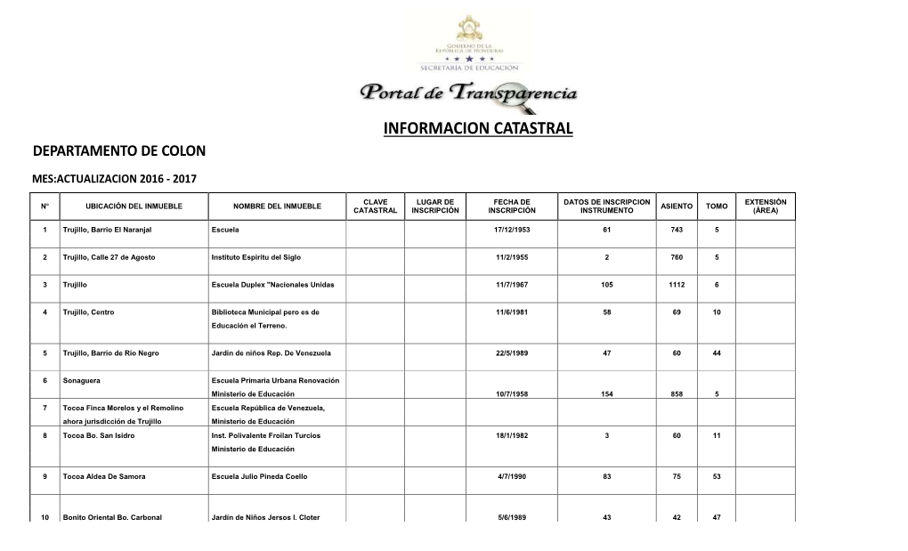 Informacion Catastral Departamento De Colon